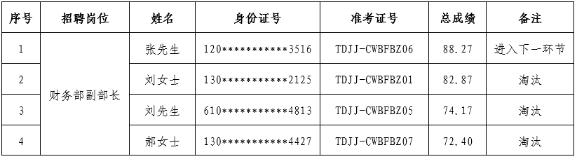 财务副部长招聘.png 财务副部长招聘.png